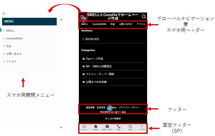 各種ナビの説明