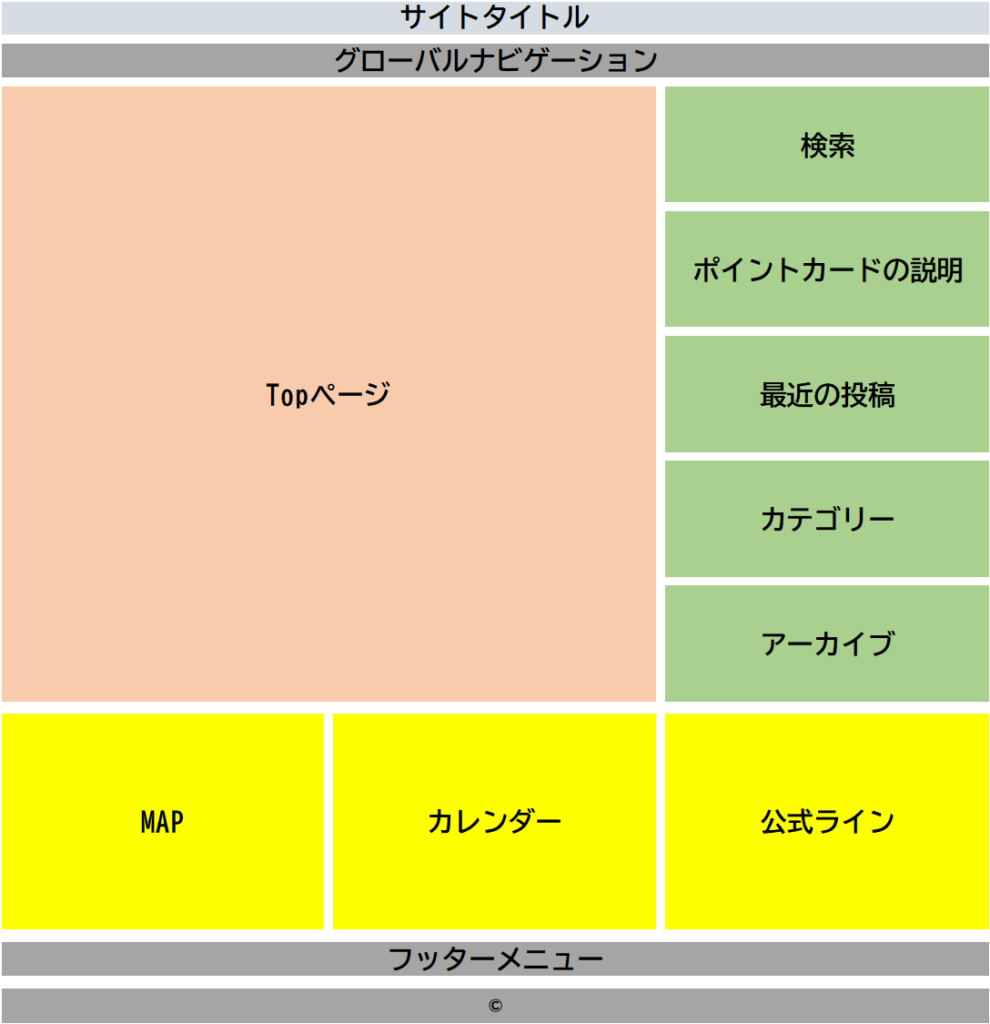 ウィジェット設計図