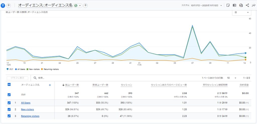 アナリティクスで詳細確認