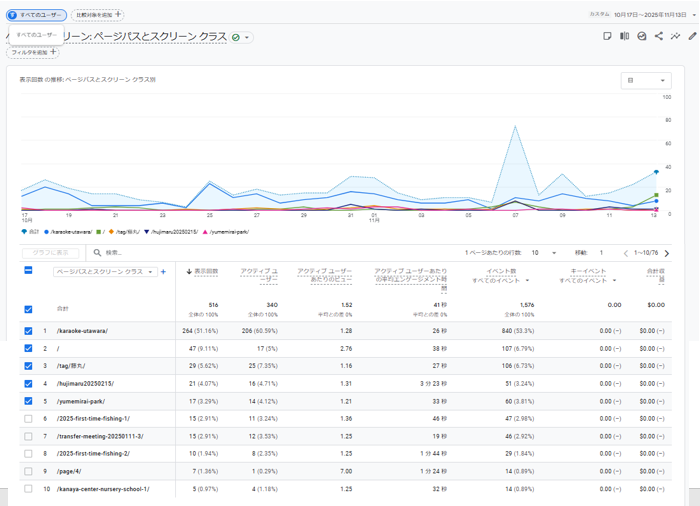 アナリティクスで詳細確認