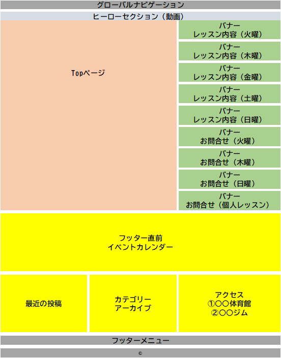 ウィジェット設計