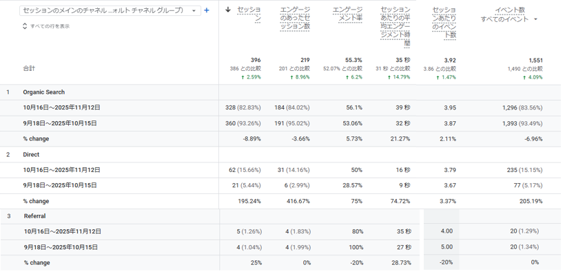 アナリティクスで詳細確認