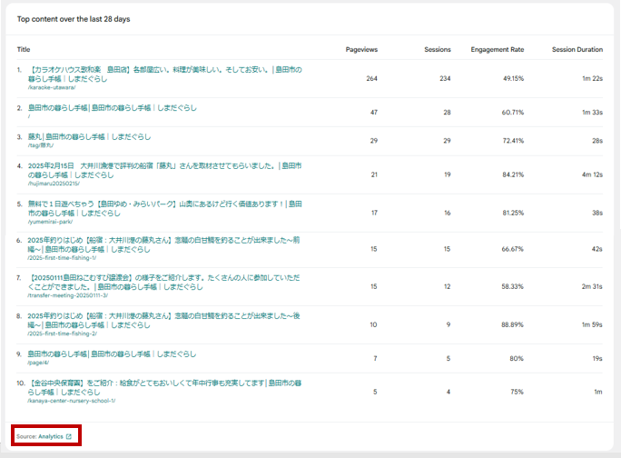 ページとスクリーン画面