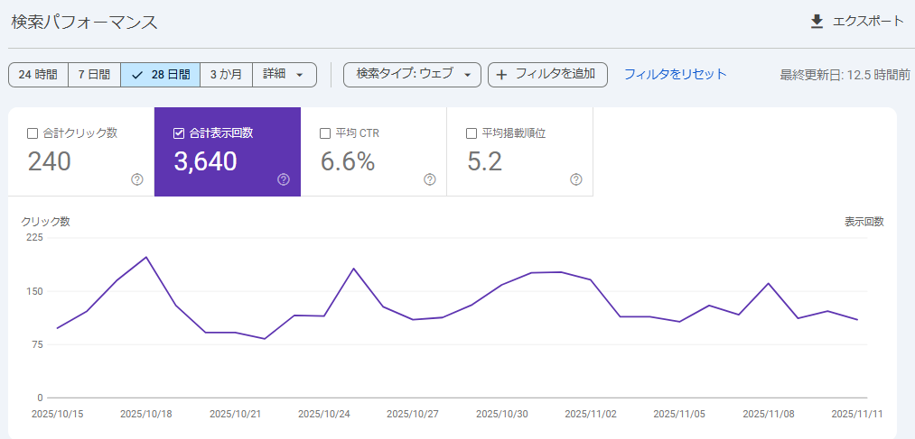 検索パフォーマンス確認