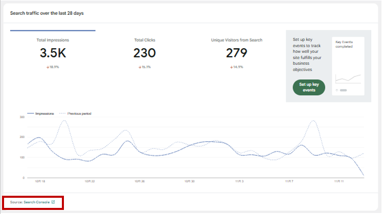 Site KitでTraffic確認