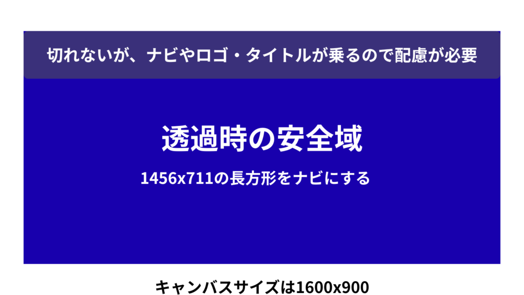 透過時の安全域
